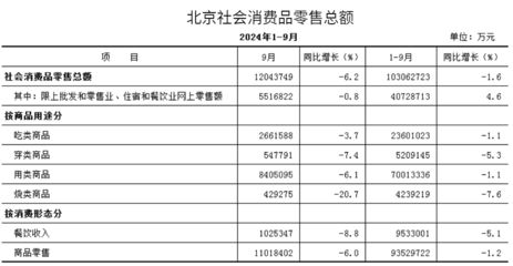 26座万亿城市消费盘点 武汉商品批发贸易发展现状与前景
